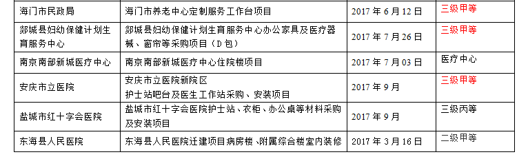 江苏新诺医疗器械有限公司