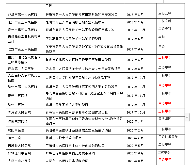 江苏新诺医疗器械有限公司