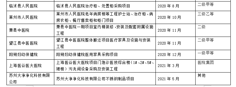 江苏新诺医疗器械有限公司